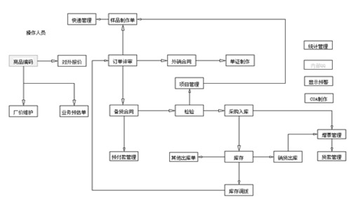 中美贸易战下的行业应对(图1)