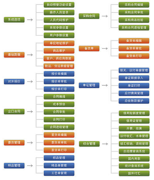 共度时艰|商务部关于帮助外贸企业应对疫情克服困难减少损失的通知(图1)