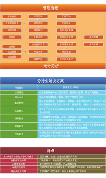 共度时艰|商务部关于帮助外贸企业应对疫情克服困难减少损失的通知(图2)