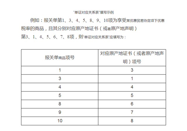 海关总署公告2016年第51号(关于优惠贸易协定项下进出口货物报关单填制规范的公告)